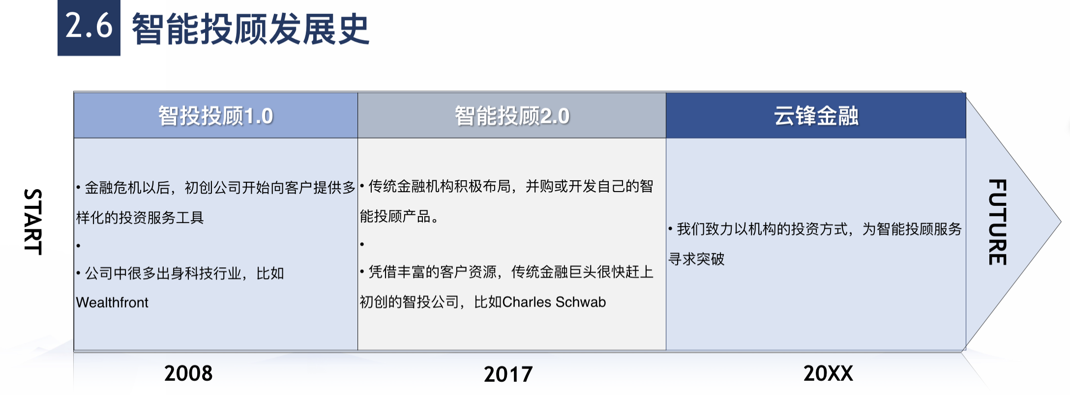 t-edge 2017|云锋金融蔡俊毅:智能投顾也要实现"千人千面"